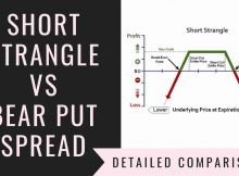 Short Strangle Vs Bear Put Spread