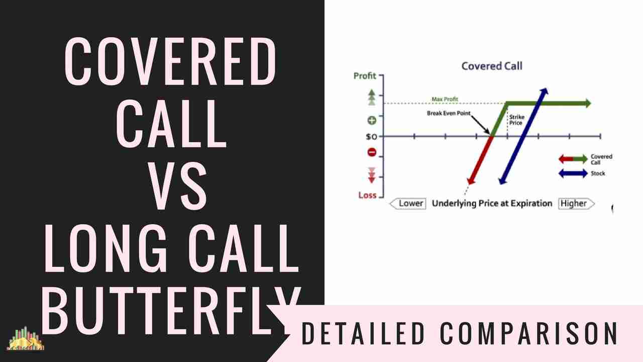 Covered Call Vs Long Call Butterfly | Options Strategies Comparison