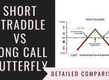 Short Straddle Vs Long Call Butterfly