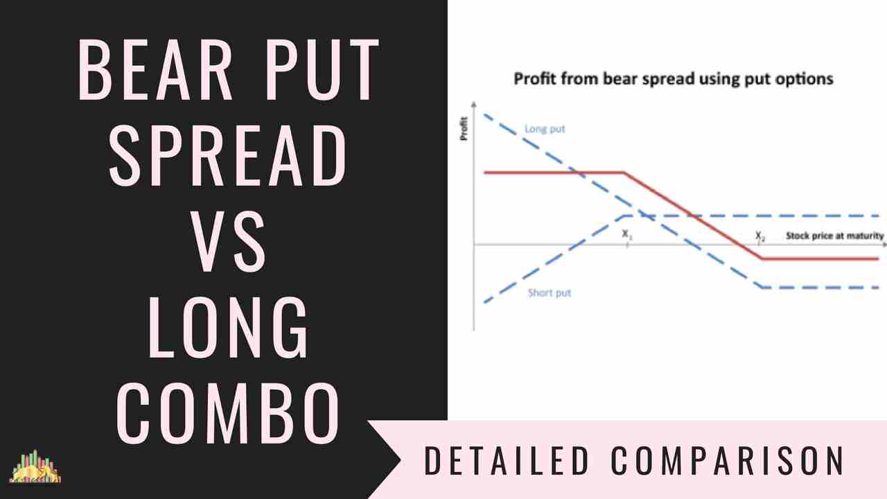 Bear Put Spread Vs Long Combo | Options Strategies Comparison