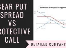 Bear Put Spread Vs Protective Call