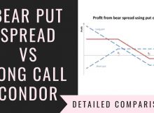 Bear Put Spread Vs Long Call Condor