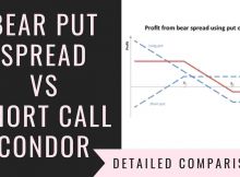 Bear Put Spread Vs Short Call Condor