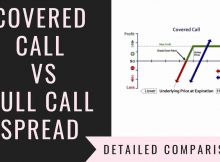 Covered Call Vs Bull Call Spread