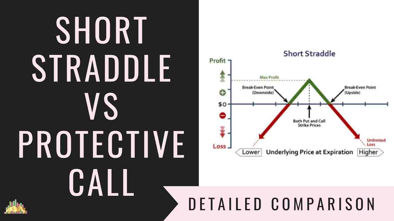 Short Straddle Vs Protective Call | Options Trading Strategies Comparison