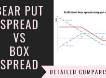 Bear Put Spread Vs Box Spread