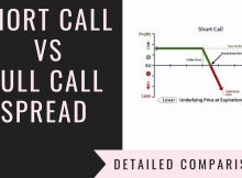 Short Call Vs Bull Call Spread