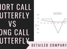 Short Call Butterfly Vs Long Call Butterfly