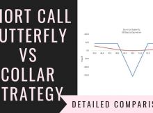 Short Call Butterfly Vs Collar Strategy