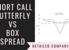 Short Call Butterfly Vs Box Spread