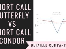 Short Call Butterfly Vs Short Call Condor