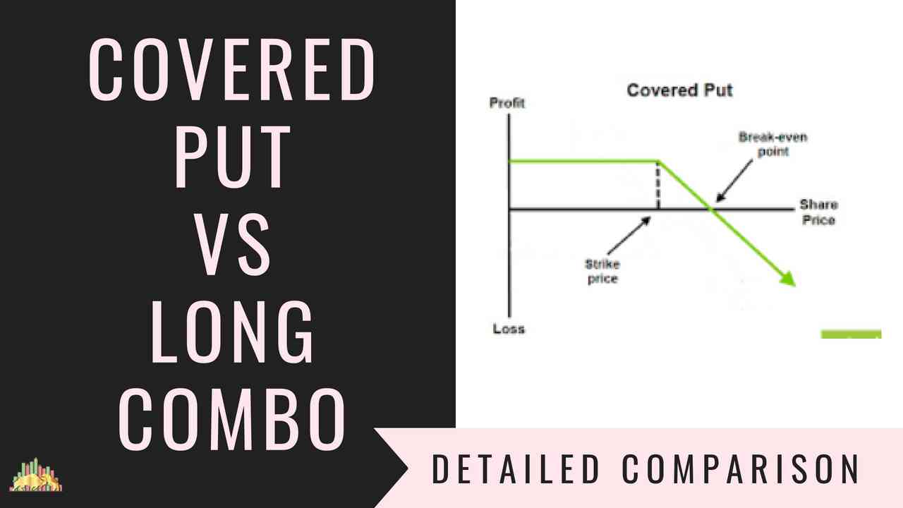 Covered Put Vs Long Combo | Options Trading Strategies Comparison