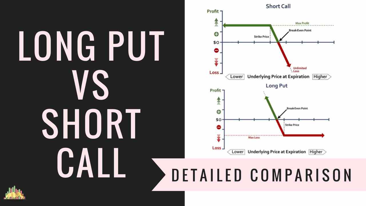 Call vs. Put Options: What's the Difference?