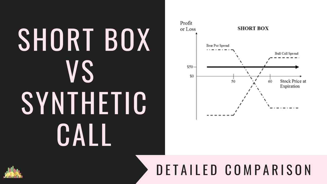 Short Box Vs Synthetic Call | Options Trading Strategies Comparison