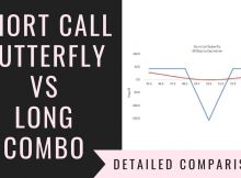 Short Call Butterfly Vs Long Combo