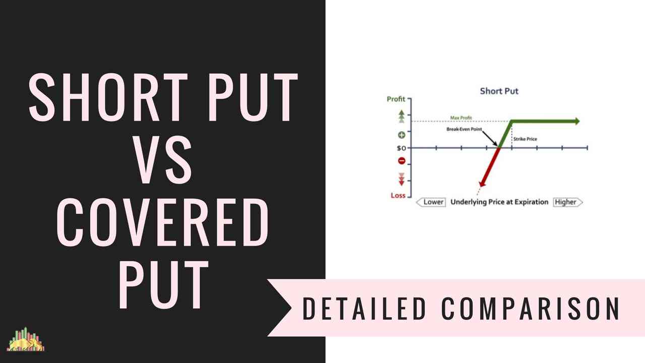 Short Put Vs Covered Put Option Trading Strategies Comparison