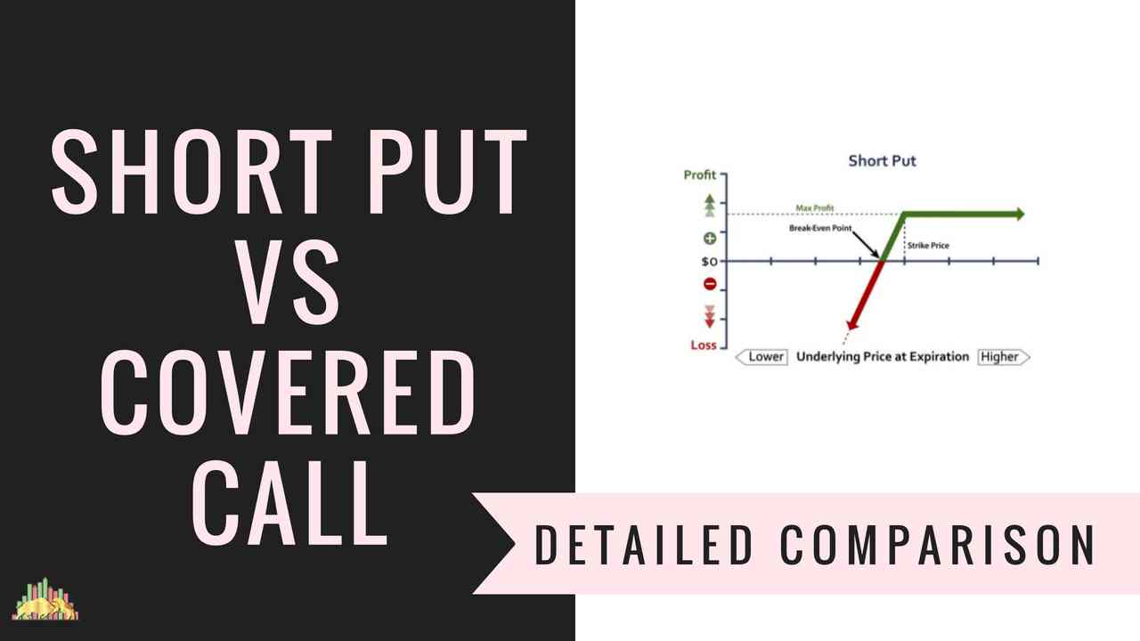 Short Put Vs Covered Call Options Trading Strategies Comparison