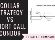 Collar Strategy Vs Short Call Condor