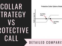 Collar Strategy Vs Protective Call