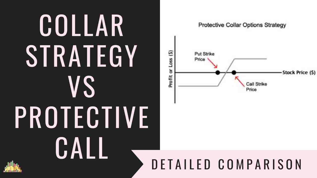 Collar Strategy Vs Protective Call Options Strategies Comparison