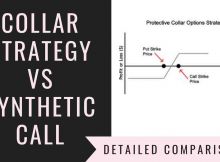 Collar Strategy Vs Synthetic Call