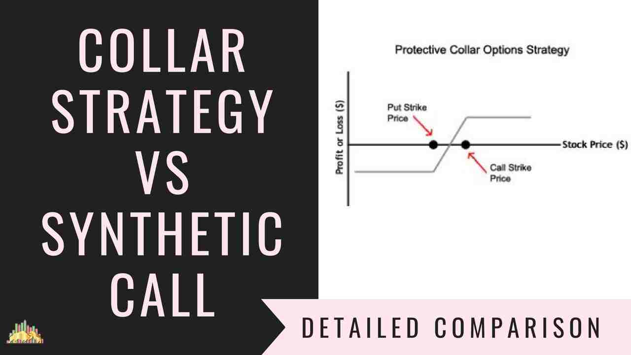 Collar Strategy Vs Synthetic Call Options Strategies Comparison