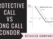 Protective Call Vs Long Call Condor