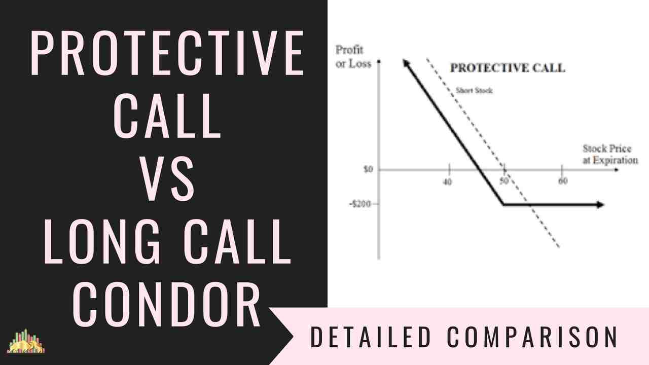 Protective Call Vs Long Call Condor Options Strategies Comparison
