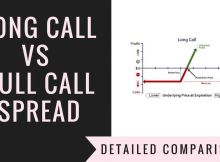 Long Call Vs Bull Call Spread