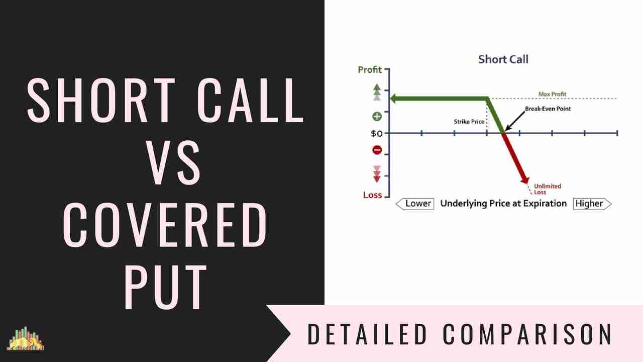 Short Call Vs Covered Put Options Trading Strategies Comparison