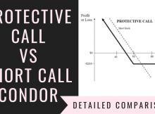 Protective Call Vs Short Call Condor
