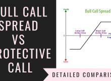 Bull Call Spread Vs Protective Call