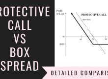 Protective Call Vs Box Spread