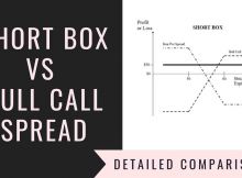 Short Box Vs Bull Call Spread