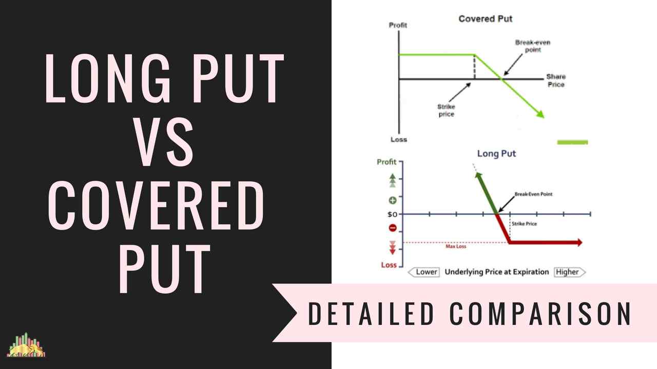 Long Put Vs Covered Put Options Trading Strategies Comparison