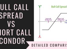 Bull Call Spread Vs Short Call Condor
