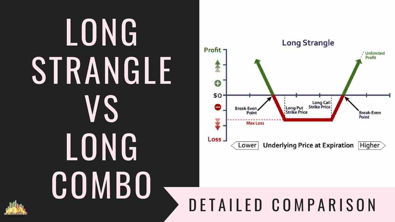 Long Strangle Vs Long Combo | Options Strategies Comparison