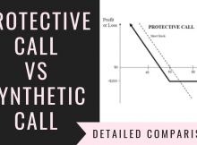 Protective Call Vs Synthetic Call