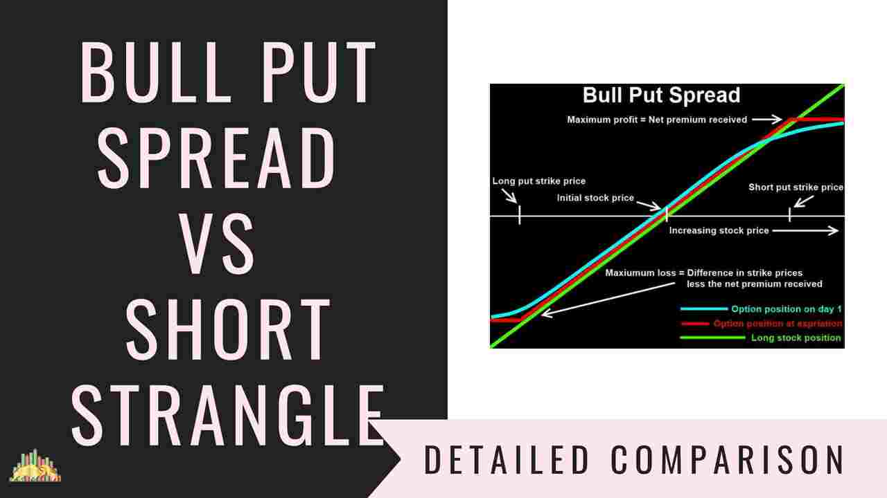 Bull Put Spread Vs Short Strangle | Options Strategies Comparison