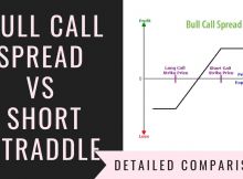 Bull Call Spread Vs Short Straddle