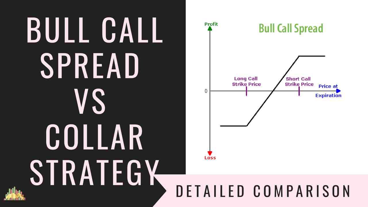 Bull Call Spread Vs Collar Strategy Options Strategies Comparison
