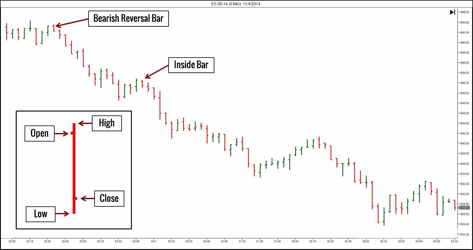 Intraday Trading Charts