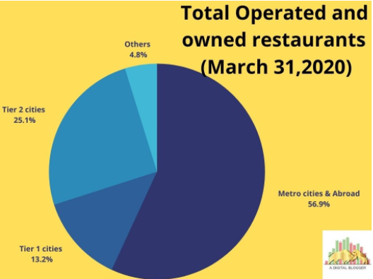 Barbeque Nation IPO Should I Buy