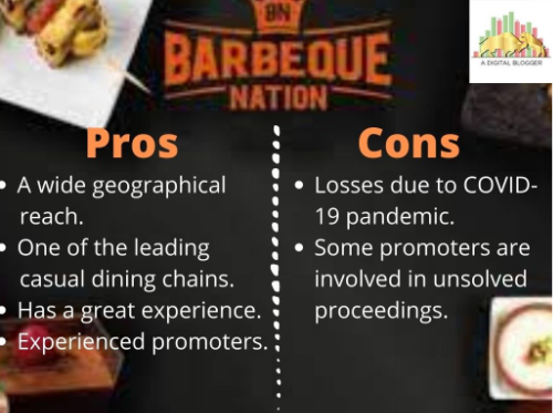 Barbeque Nation IPO Should I Buy