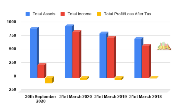 Barbeque Nation IPO Review