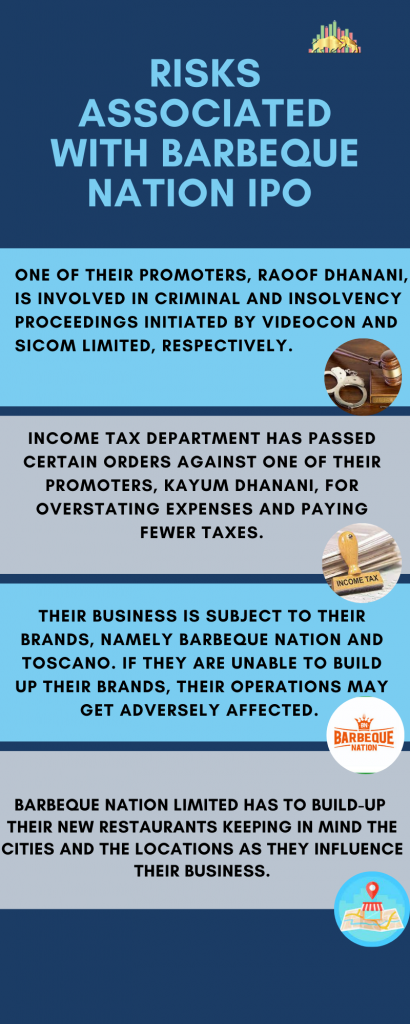 Barbeque Nation IPO Review