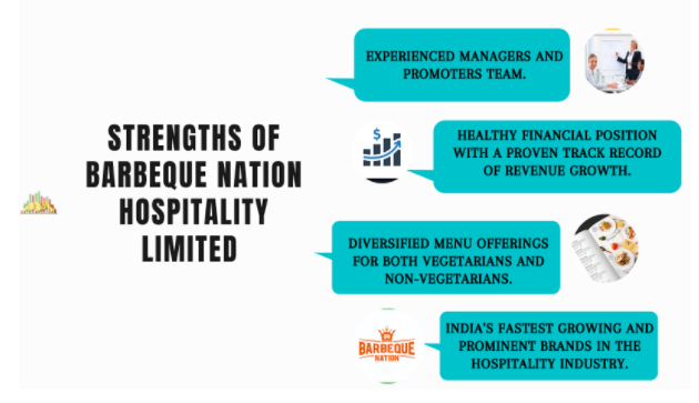 Barbeque Nation IPO Review