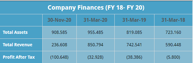 Barbeque Nation IPO Should I Buy