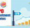 Everything About Burger King IPO Allotment Status