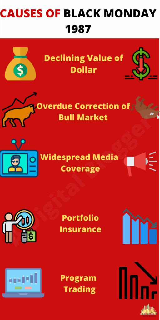 Black Monday 1987 Stock Market Crash, Facts, Causes, Effects